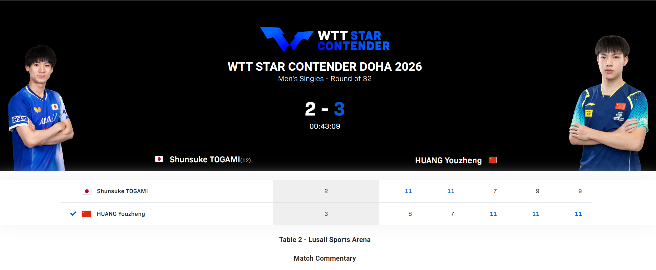 开云官方平台-0-2落后连扳三局逆转！黄友政爆冷户上登热搜 全运会冠军真有实力